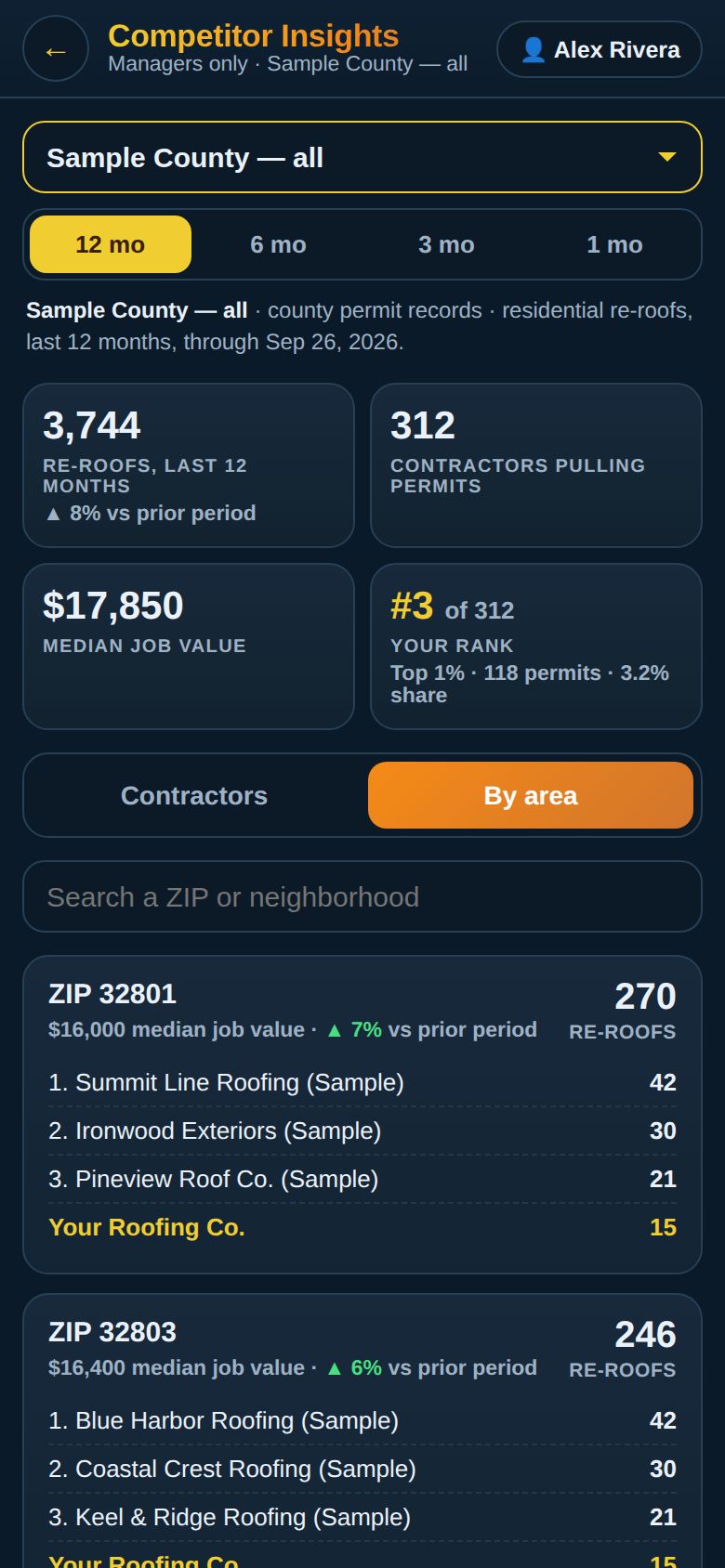 Competitor Insights by ZIP code